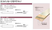 Photo_エコメッセージsマテルノ2
